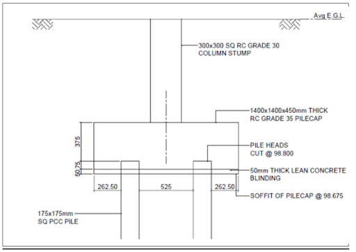 BPM209 Cost Management for C&S Works