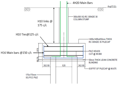 BPM209 Cost Management for C&S Works