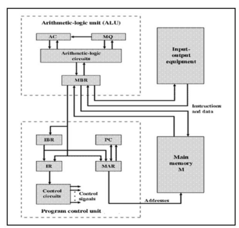 ICT114 Computer Architecture 