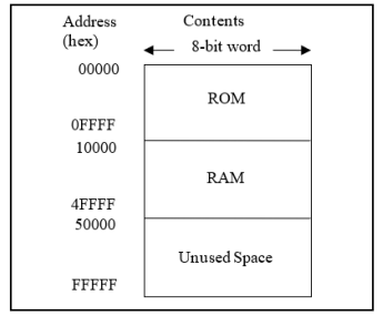 ICT114 Computer Architecture