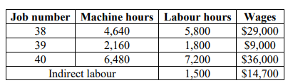 ACC203 SUSS GBA : July 2024 Semester - Group-based Assignment