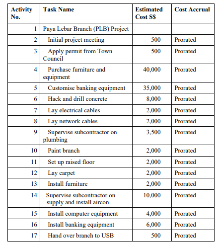 BUS353 SUSS ECA : July Semester 2024 - End-of-Course Assessment 