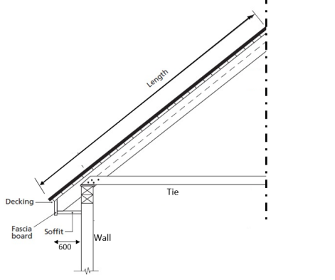QSM202 Construction Measurement (2 of 4) Architectural and M&E Works