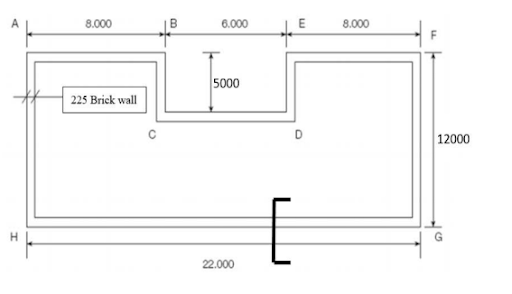 BPM209 Cost Management for C&S Works, TMA02