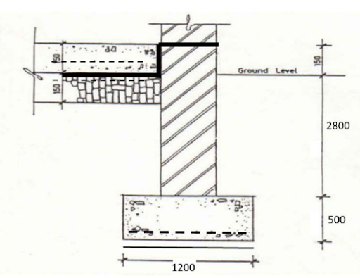 BPM209 Cost Management for C&S Works, TMA02