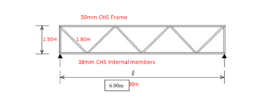 BPM209 Cost Management for C&S Works, TMA02