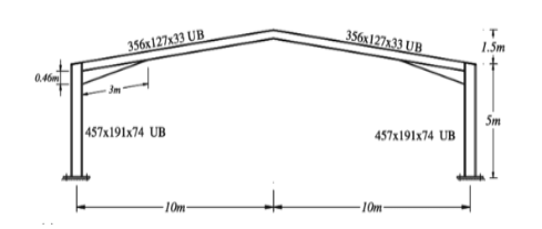 BPM209 Cost Management for C&S Works, TMA02