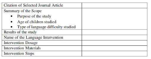 SPE107 Language and Communication Needs
