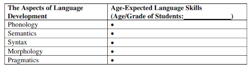 SPE107 Language and Communication Needs
