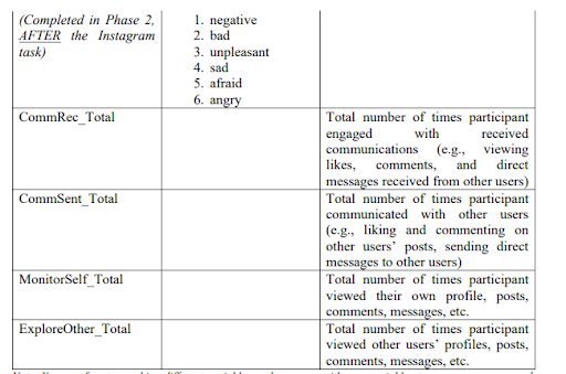 HBC203 Statistics and Data Analysis for the Social and Behavioural Sciences