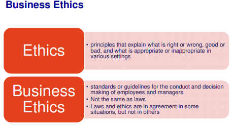 ITM Bridging Topic 07 - Ethics CSR