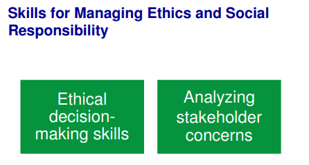 ITM Bridging Topic 07 - Ethics CSR