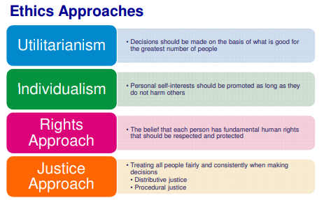 ITM Bridging Topic 07 - Ethics CSR