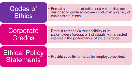 ITM Bridging Topic 07 - Ethics CSR