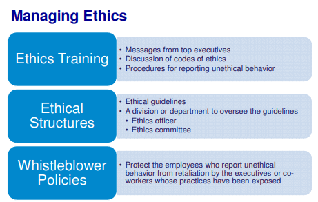 ITM Bridging Topic 07 - Ethics CSR
