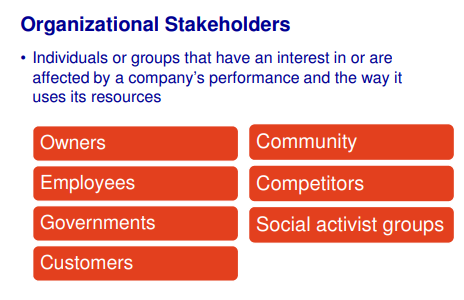 ITM Bridging Topic 07 - Ethics CSR