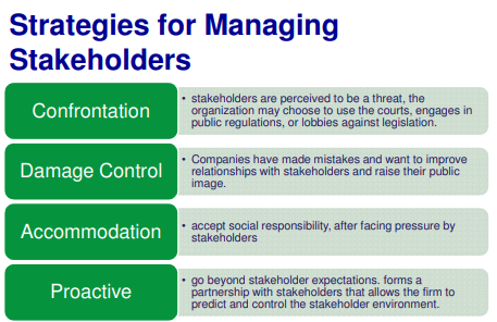 ITM Bridging Topic 07 - Ethics CSR