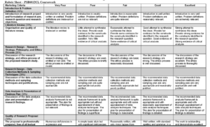 Rubric Sheet – PSB6012CL Coursework