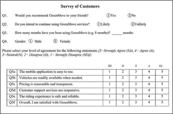 QTS0109 Assignment Section B Figure 1