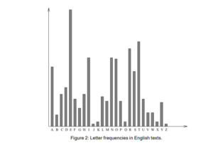  CP3404 Letter frequencies in English texts