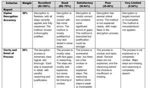 CP3404 Marking Rubric 