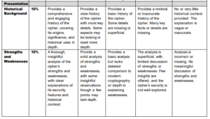 CP3404 Marking Rubric 