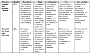 CP3404 Marking Rubric 