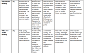 CP3404 Marking Rubric 