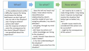 HS2255 Rolfe’s Reflective Model
