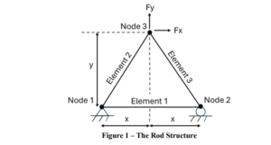 PSB333MAE Part A - Simulation and Direct Stiffness