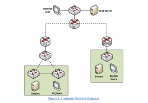 IT3662 Company Network Diagram