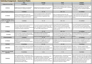 Individual Assignment - Assessment Rubric