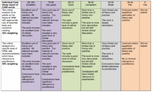  RBP020L074A Marking rubric