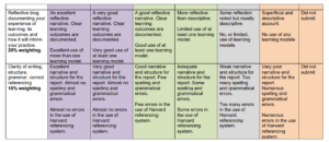  RBP020L074A Marking rubric