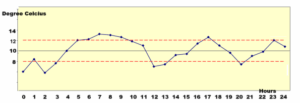  A2379C Audit Finding #1