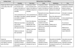 S3409C Graded Assignment Guidelines