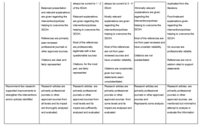 S3409C Graded Assignment Guidelines