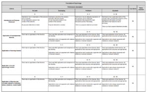 FP Supplementary Assessment Rubric