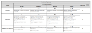FP Supplementary Assessment Rubric