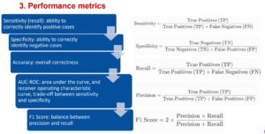 Performance metrics 
