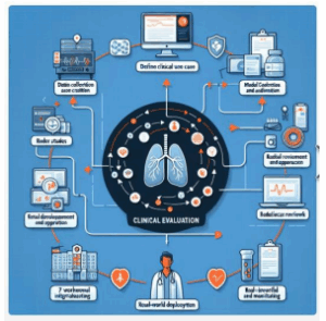 Clinical evaluation