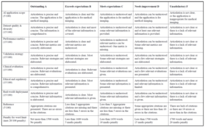 Grading Rubric - healthcare Informatic Assignment