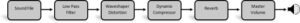 CM3065 Intelligent Signal Processing Coursework Brief 2026 | UOL