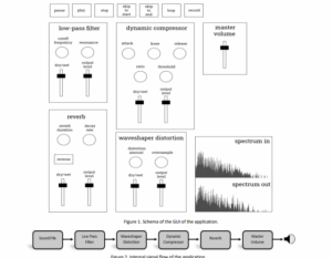 Internal signal flow of the application. 