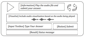 . Example of Audio Captcha. 