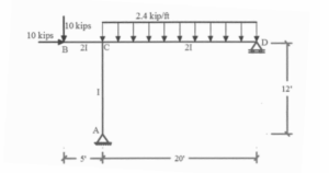 CVE2323 Structural Analysis Assignment: Matrix Method & STAAD.Pro Evaluation of Frame Systems