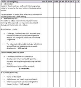 SRM Reflective Assignment 2: Applying Gibbs Model to Overcome Workplace Report Challenges