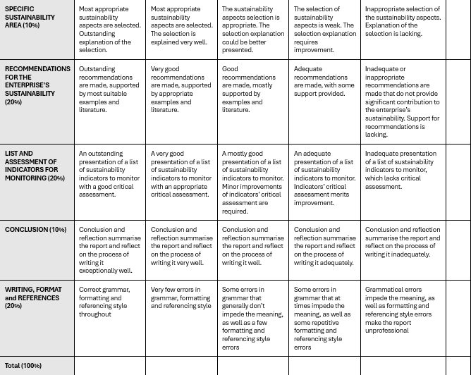 ASSESSMENT ITEM 4: CRITERIA SHEET 