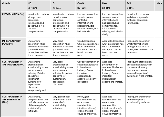 ASSESSMENT ITEM 4: CRITERIA SHEET 
