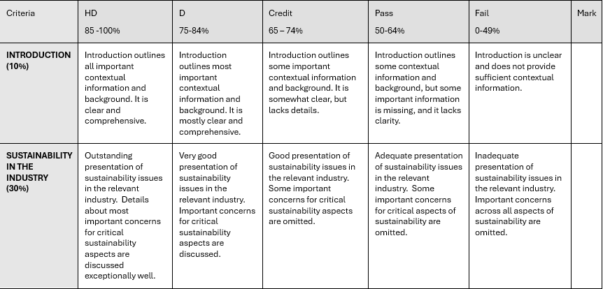 ASSESSMENT ITEM 3: CRITERIA SHEET 